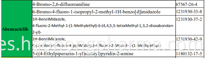 Abemaciclib